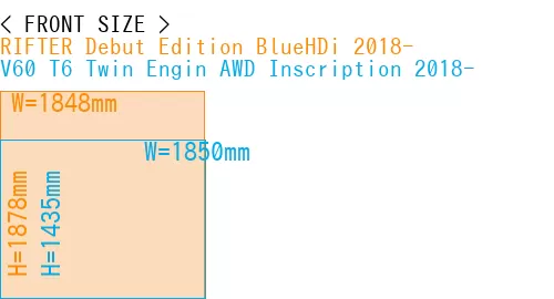 #RIFTER Debut Edition BlueHDi 2018- + V60 T6 Twin Engin AWD Inscription 2018-